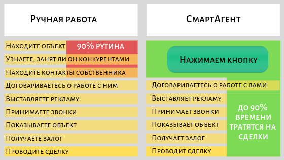 СмартАгент